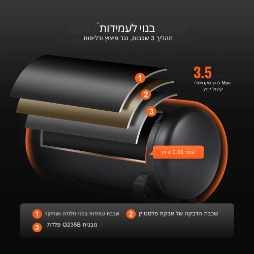 ™Xera | משאבת אוויר שקטה ללא שמן – ניידת לתיקון צמיגים ושטיפה