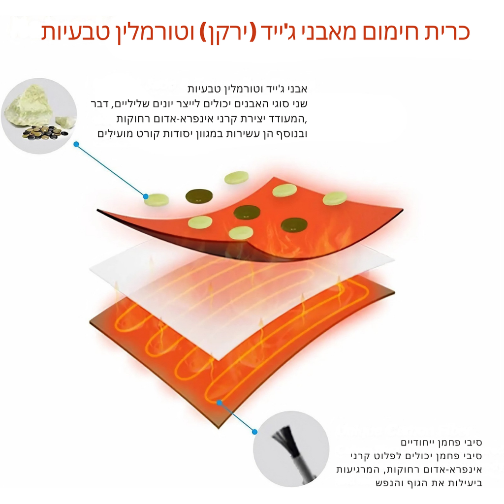 ™Moxe | משטח אבנים פוטוני פרימיום – טיפול תרמי מקצועי ומתקדם